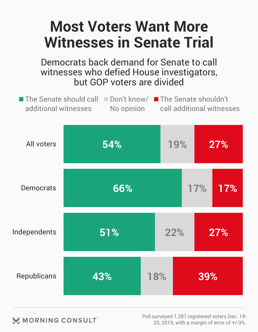 191220-Impeachment-Trial-Poll_Sidebar.png