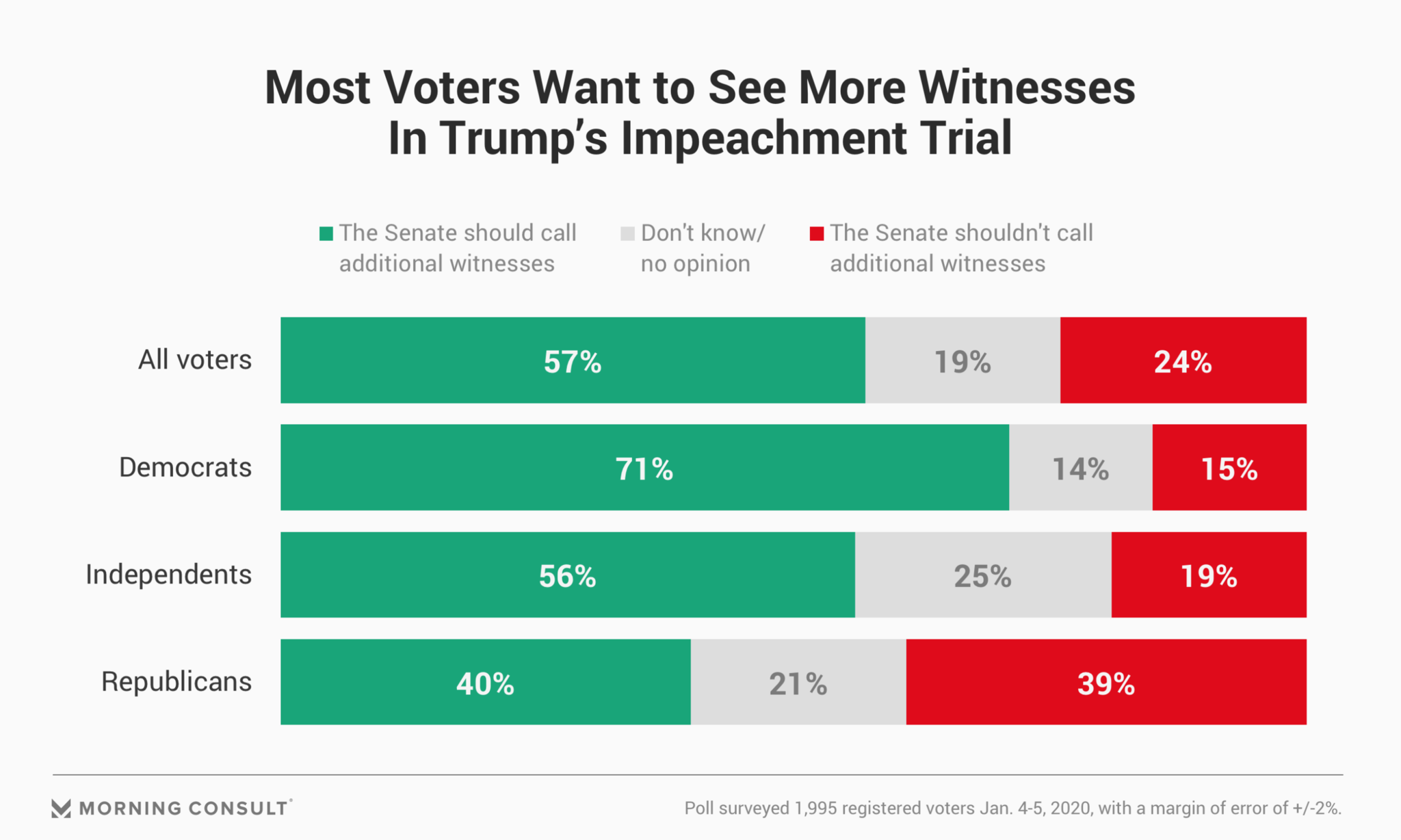 200107-Impeachment-Trial-Polling_FULLWIDTH-2-scaled.png