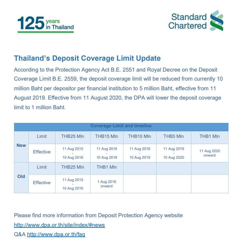 2143635358_ThaiBankInslimit1MBfromAug2020.jpg.ef717f05fb613978d72e91804d5fb5f0.jpg