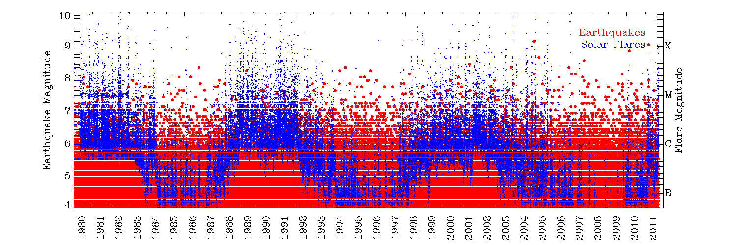 solar_flare_quake_plot.png
