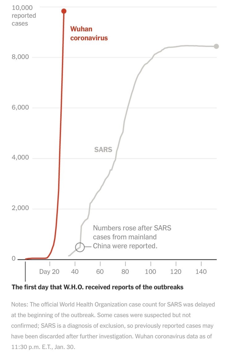 wuhan virus sars graph.jpg