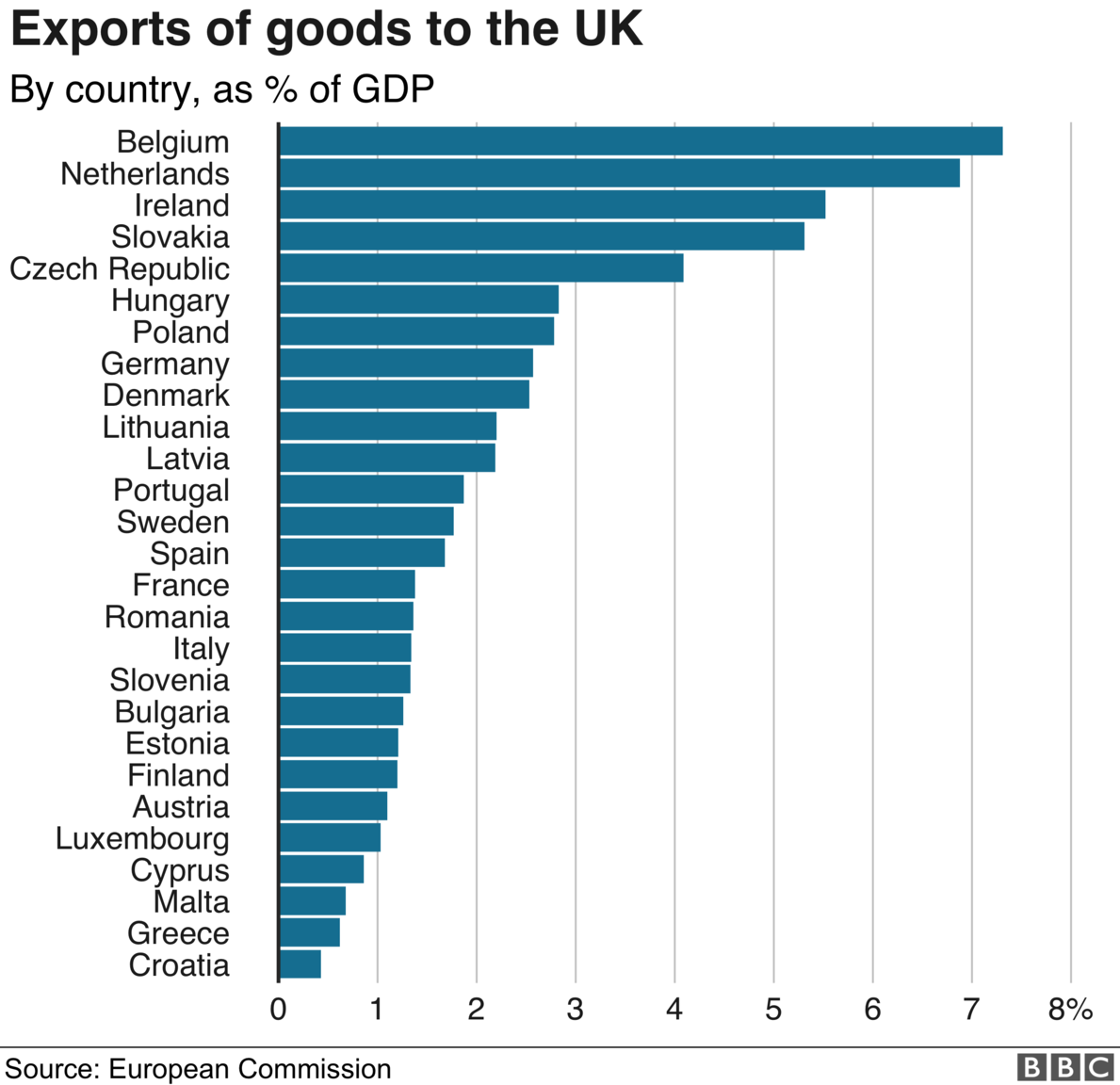 exports to UK.png