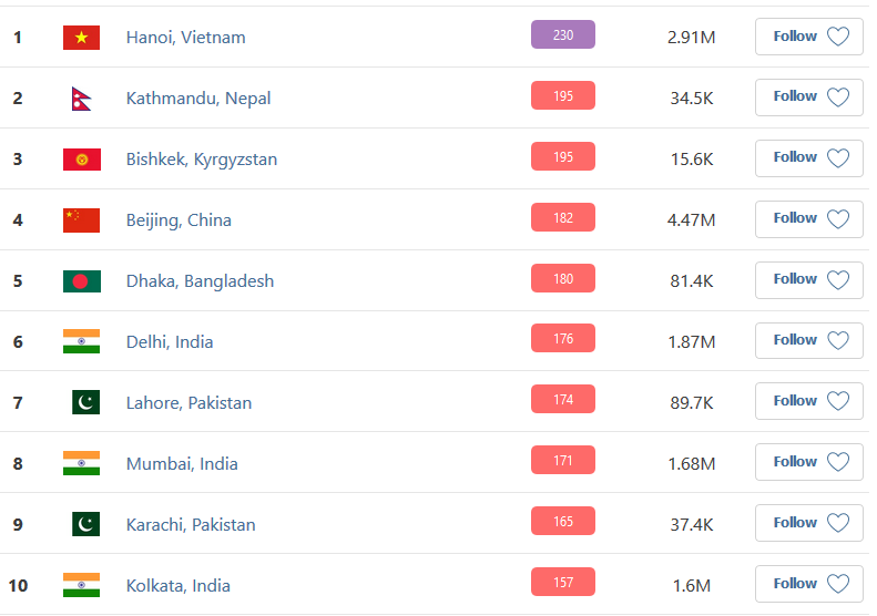 Air quality ranking.PNG
