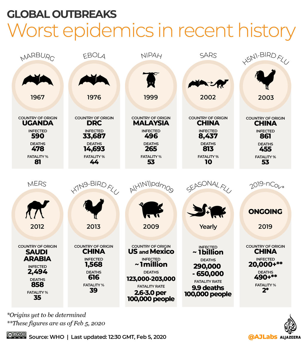 Epidemics.jpg