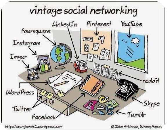 VintageSocialNetworking.jpg.25e9d1d5e85e627655c4b1ecf4e9fc78.jpg