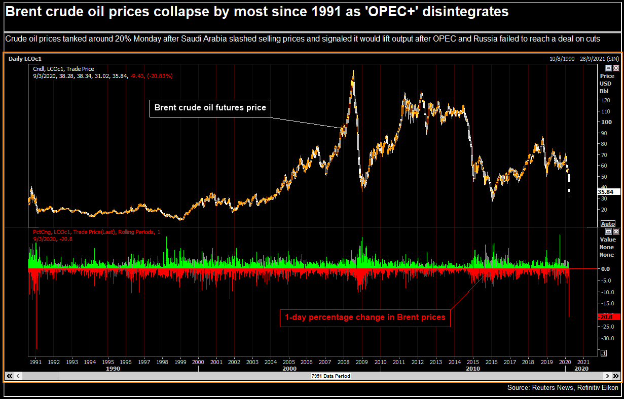 Brent20Pct.png
