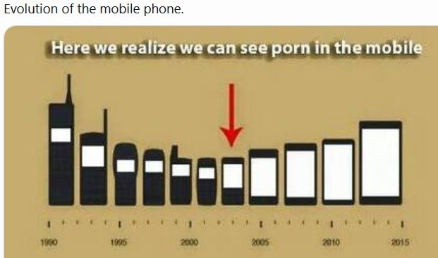 MObilePhoneEvolution.jpg.2eff9e68ef112aee819216bba1699b88.jpg