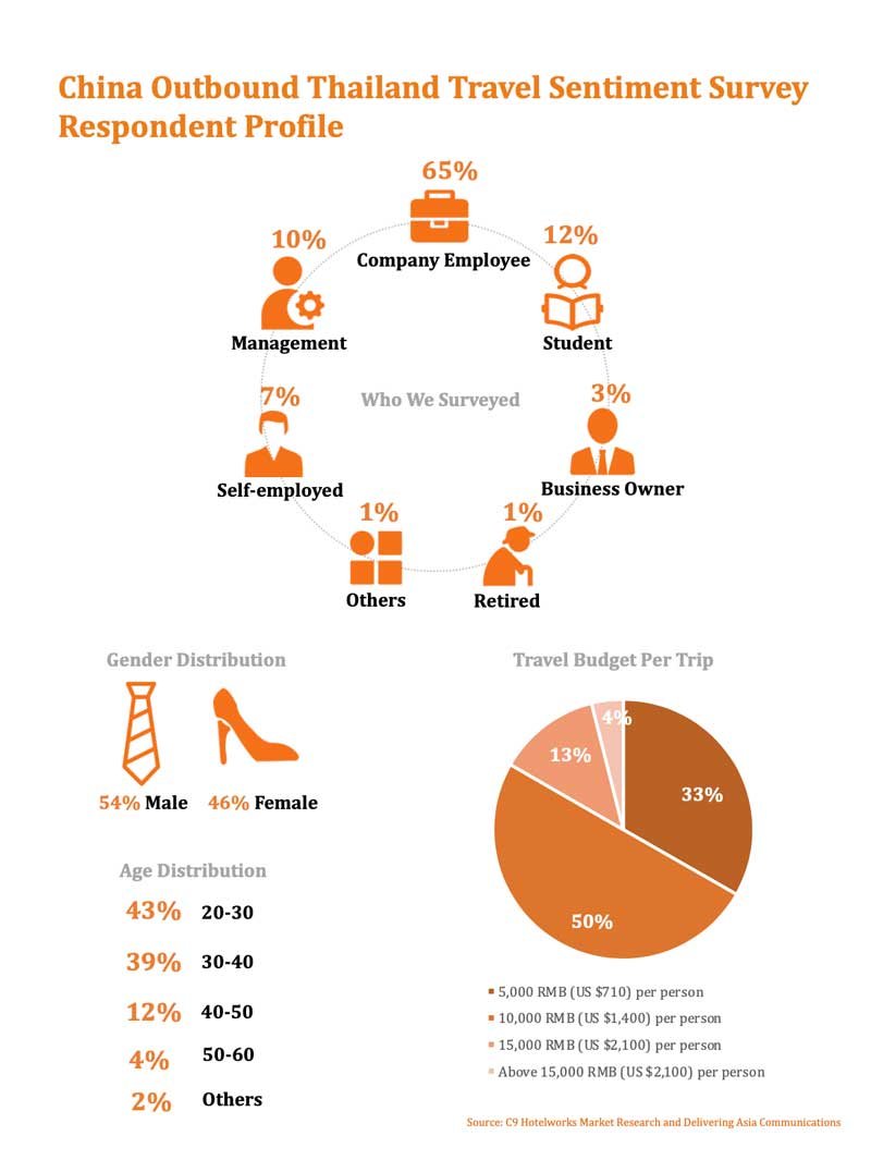 03-C9-China-Survey-chart-.jpg