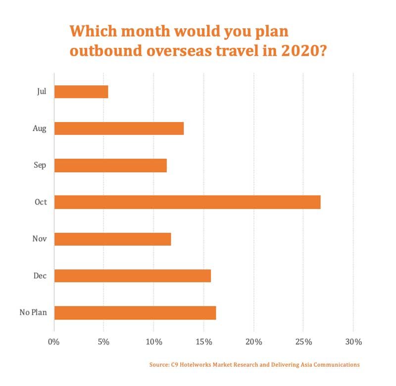 07-C9-China-Survey-chart-.jpg