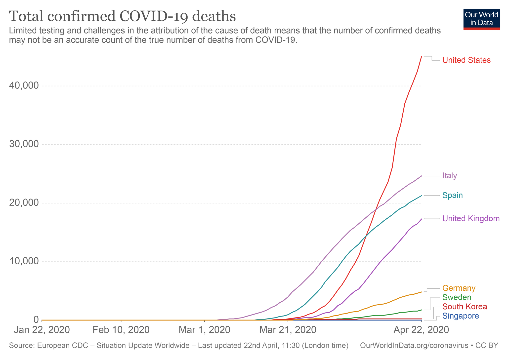 total-deaths-covid-19 GBP.png
