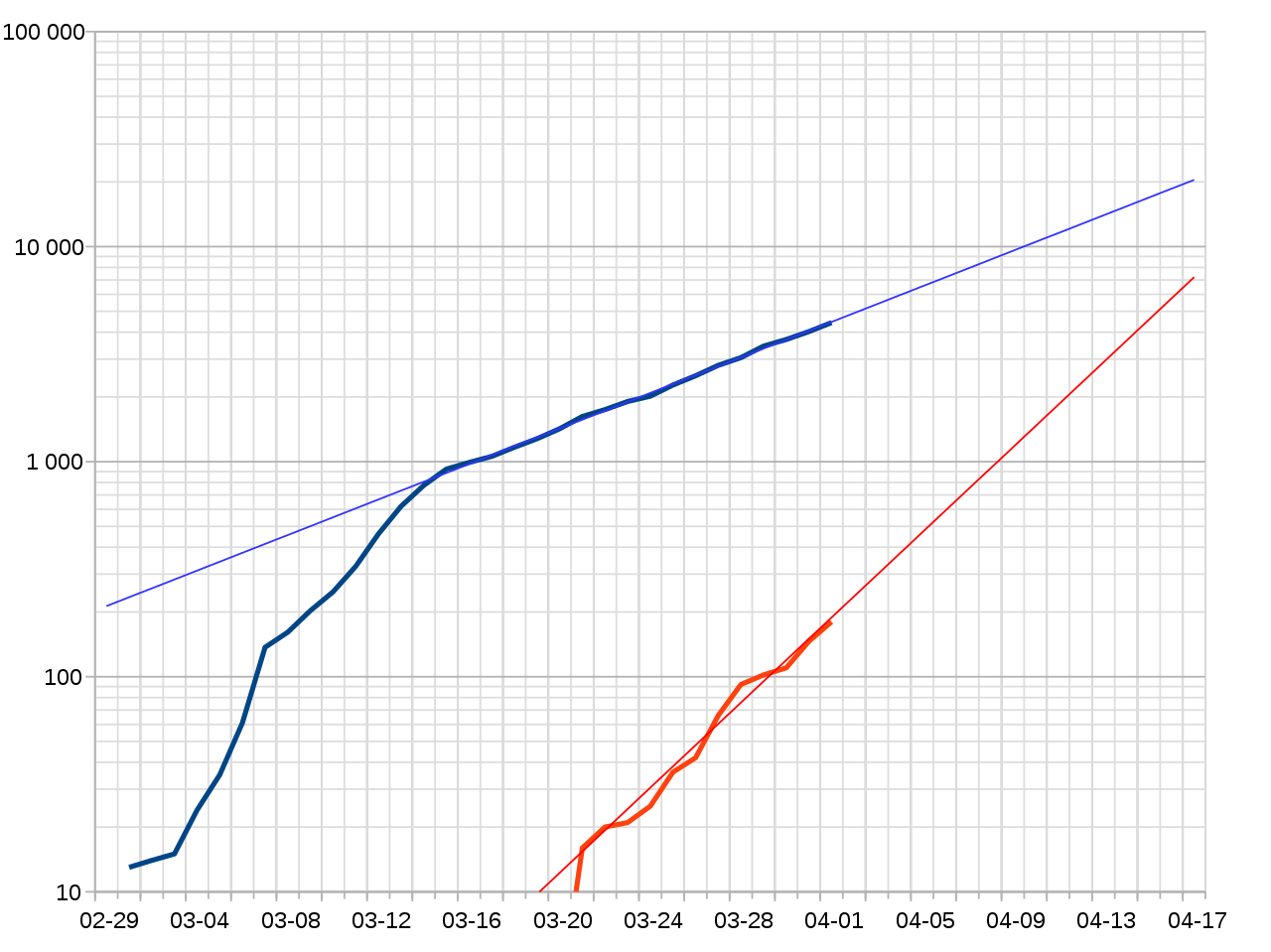 1280px-CoViD-19_SE_svg.png.66458ae13256b53fba9db50219f7cd38.png