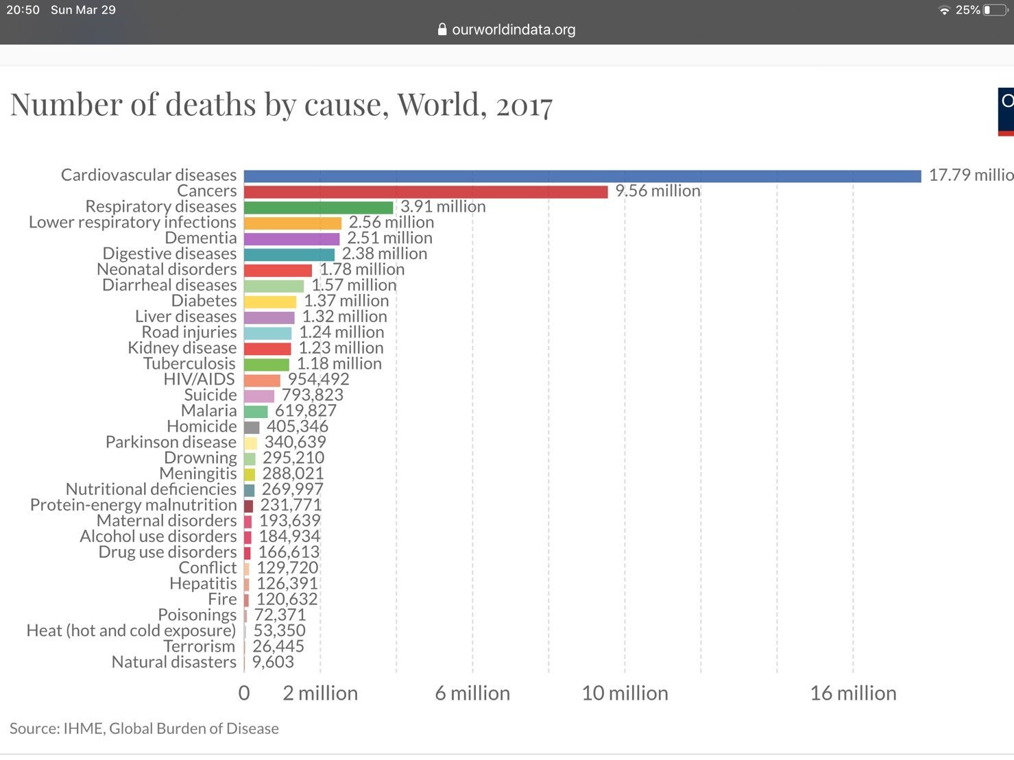 957005779_deathchart.jpg.2fe41da360a6a23c8edaf19de596f9af.jpg.a527a51973e182b076893a89dbbdcc01.jpg