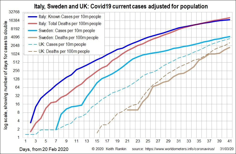 Covid19_Italy-Sweden-UK.jpg.6935291fb90a9fc7df930a1265c92201.jpg