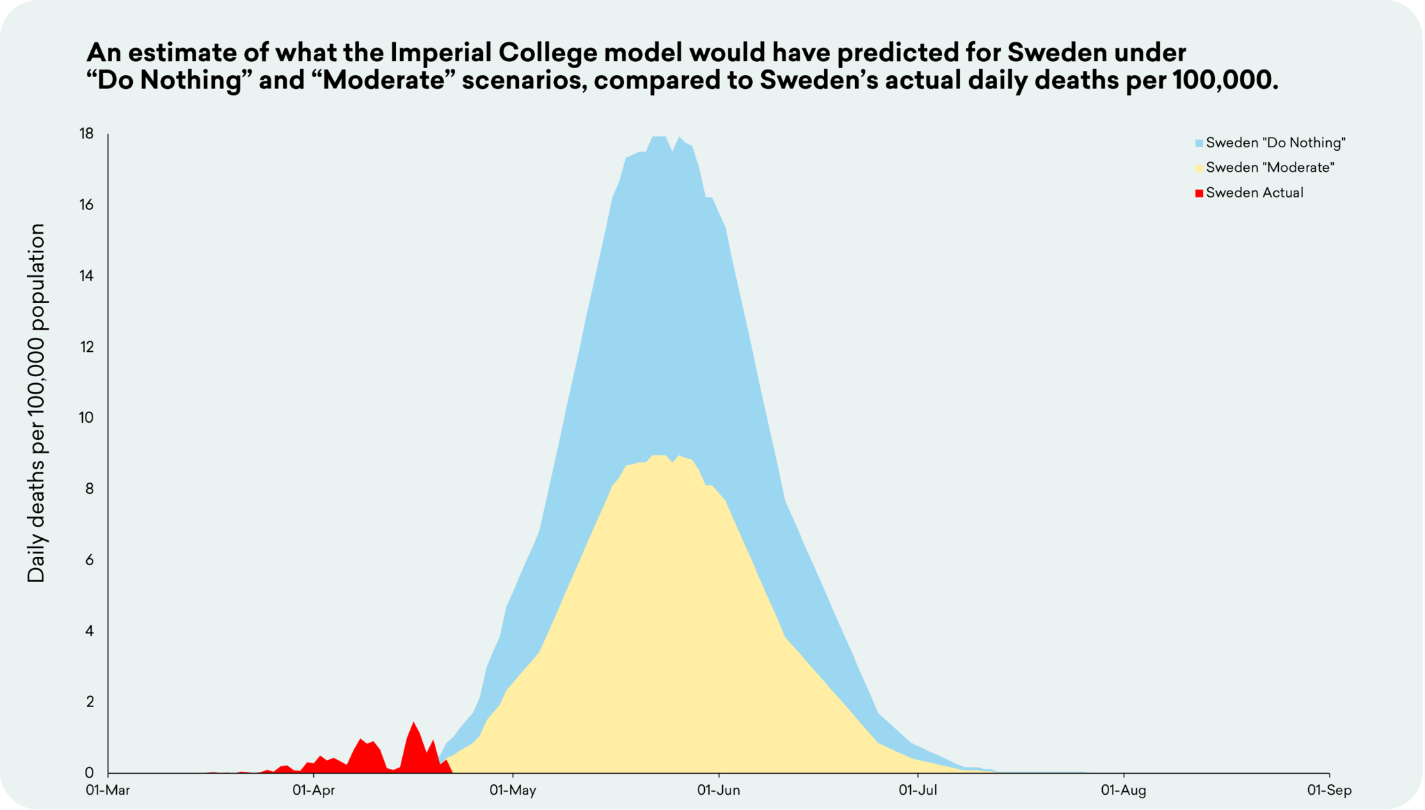 Sweden-Imperial-College.png