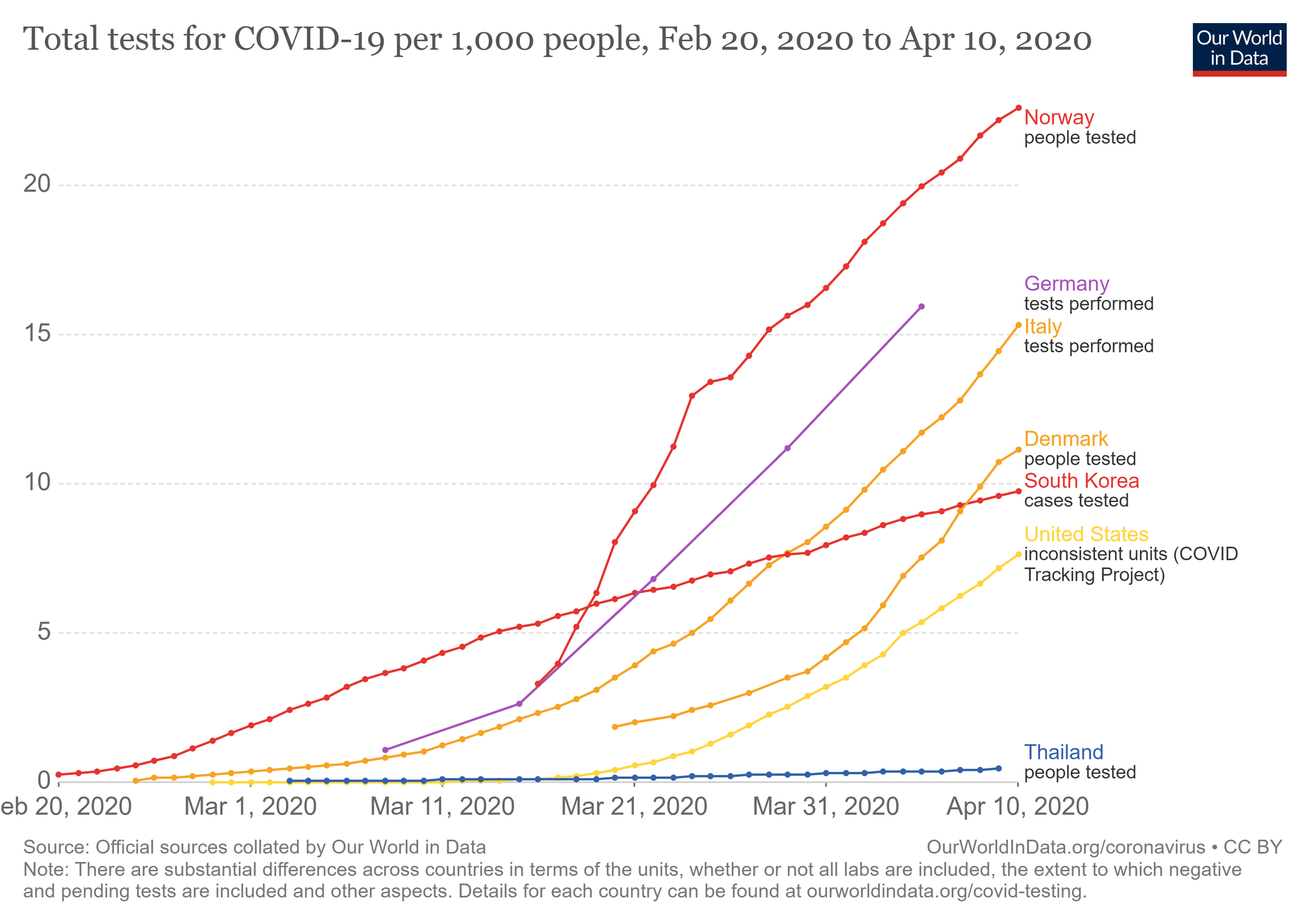full-list-cumulative-total-tests-per-thousand.png