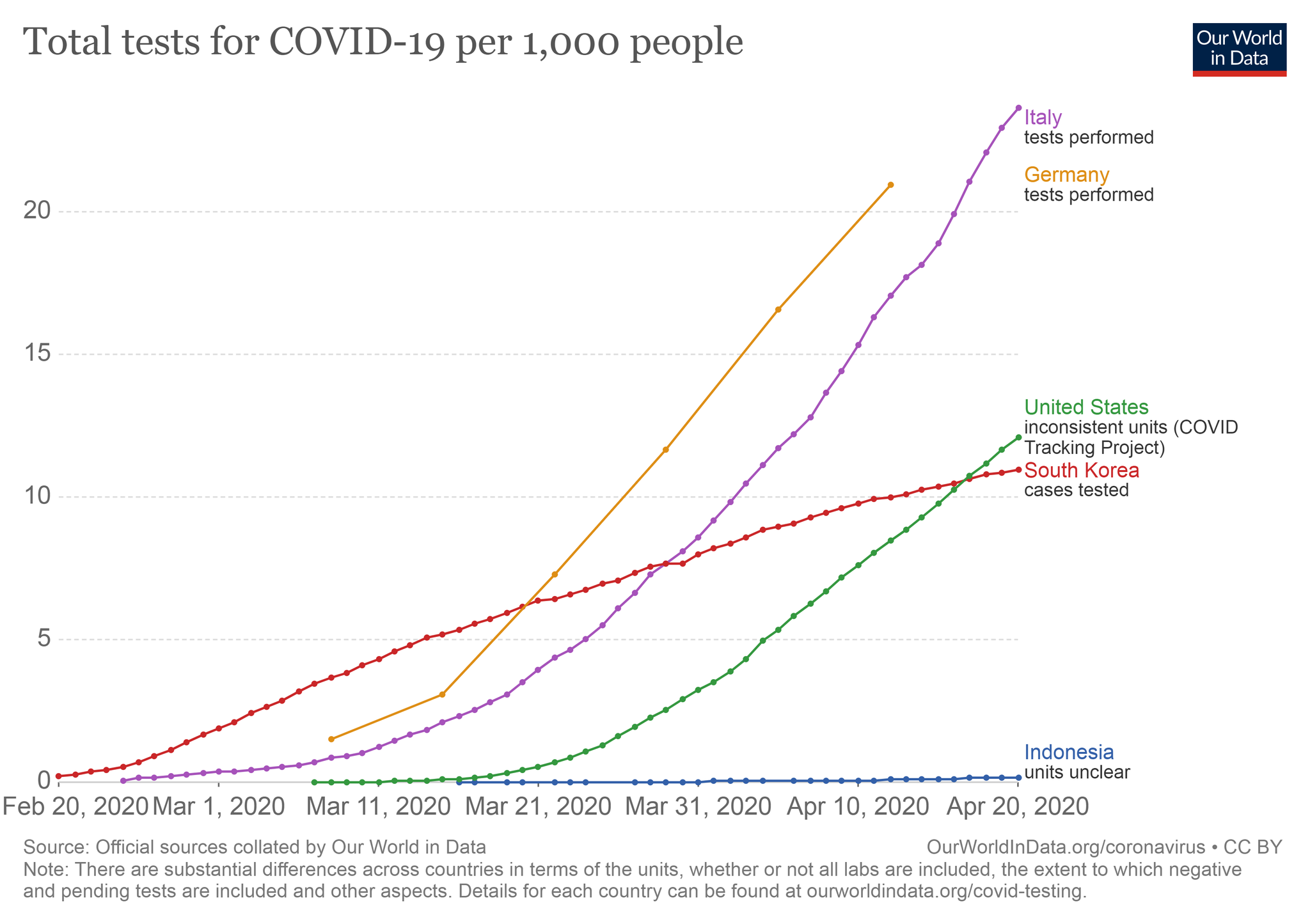 full-list-cumulative-total-tests-per-thousand.png