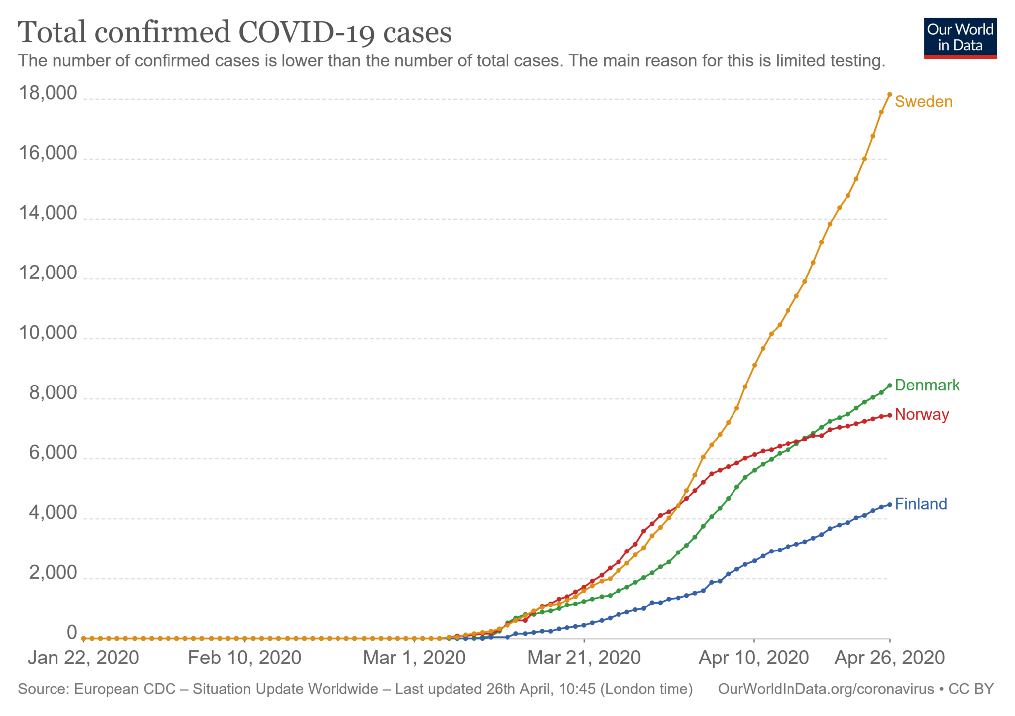 total-cases-covid-19.png