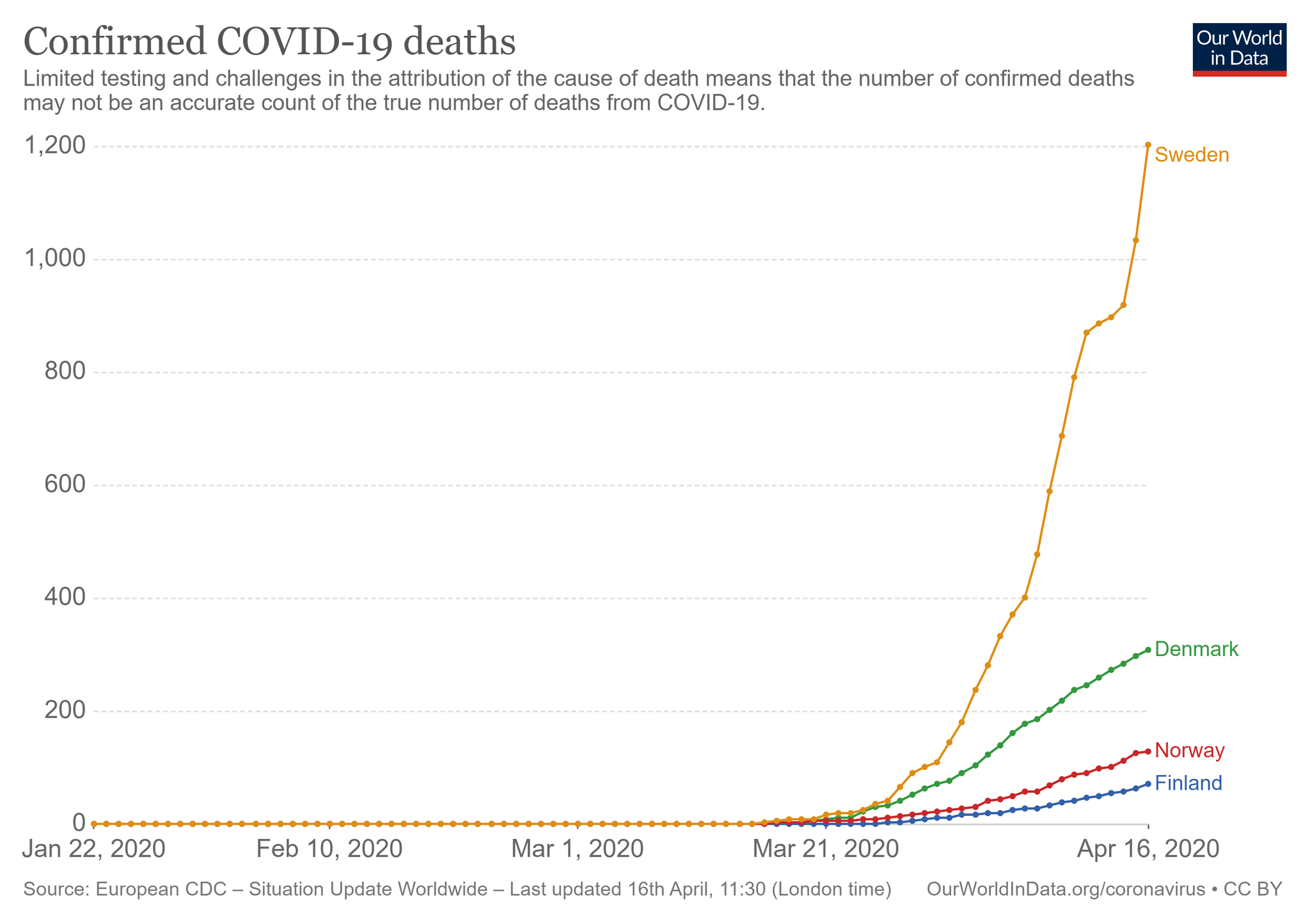 total-deaths-covid-19.thumb.png.aca6fa5869f80ebd5c2b2002f00a8d79.png