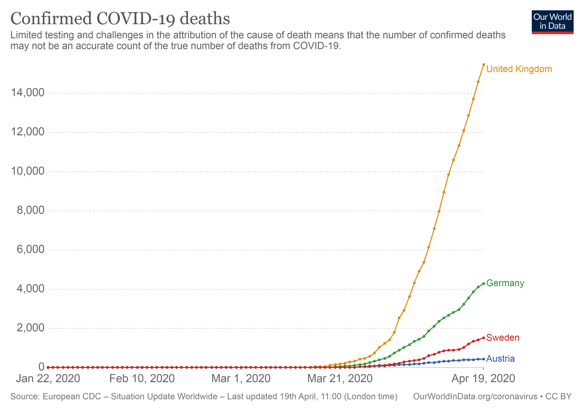 total-deaths-covid-19.png