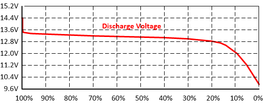 xLiFePO4-discharging.gif.pagespeed_ic.EQVEXWFoto.png.04da2dbf8de75915081e25c4ba2c5993.png