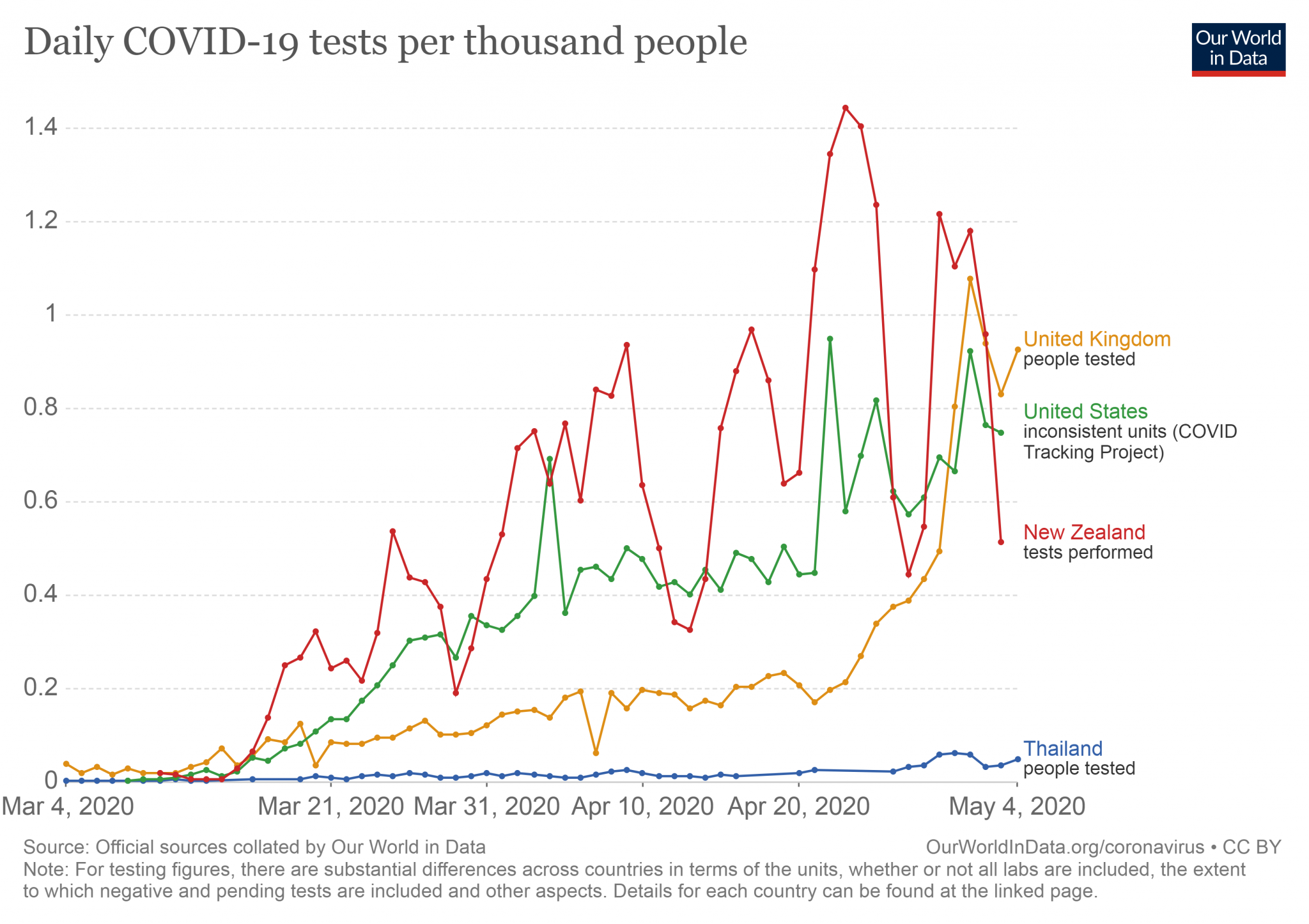 Thai testing.png