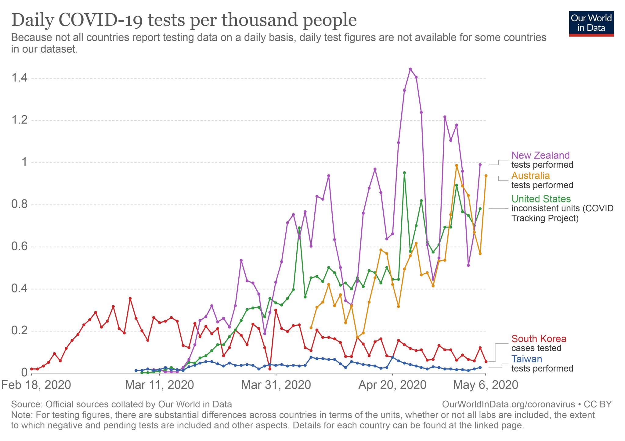 Testing NZ TWO.png
