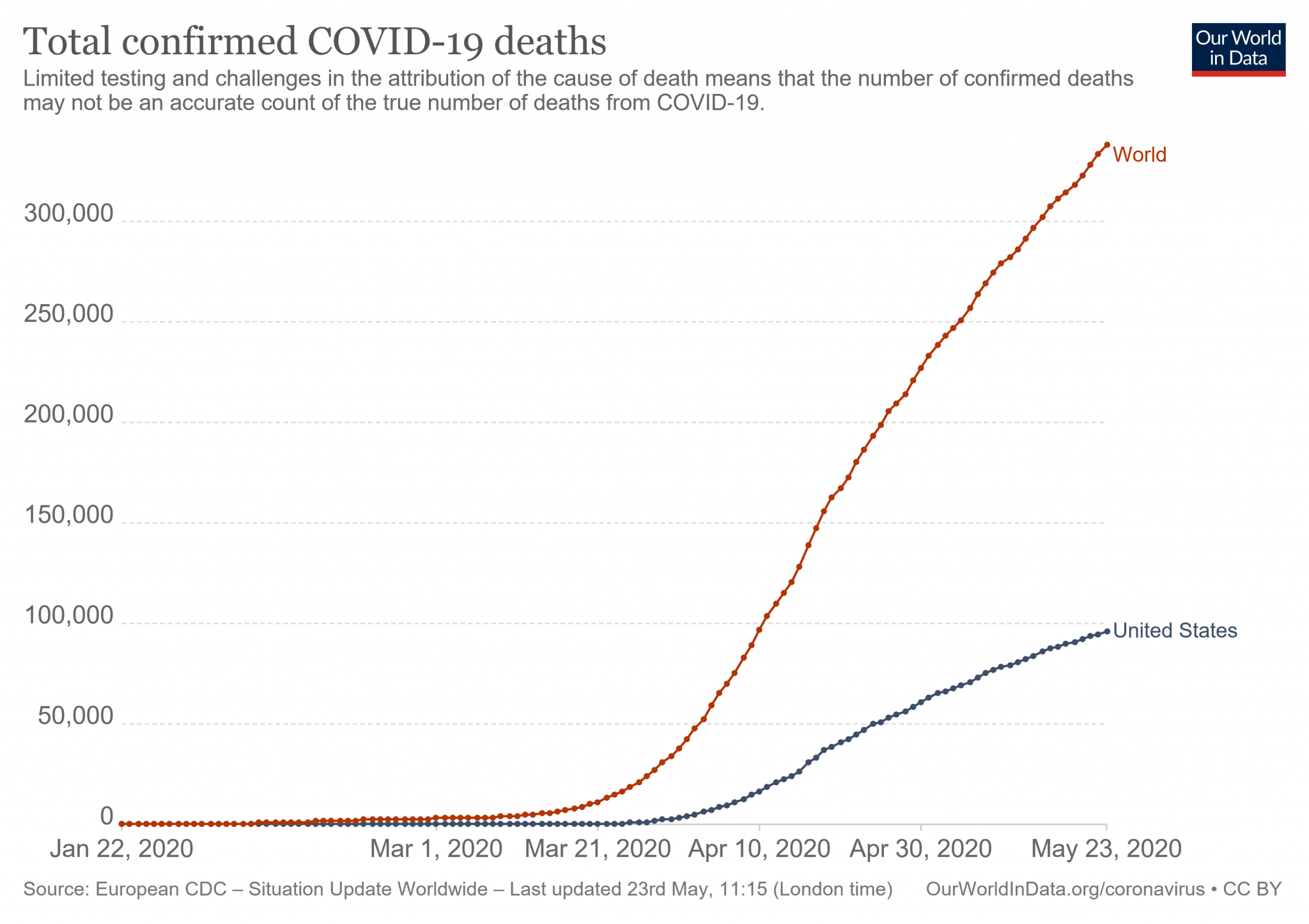 20200524 total-deaths-covid-19.png