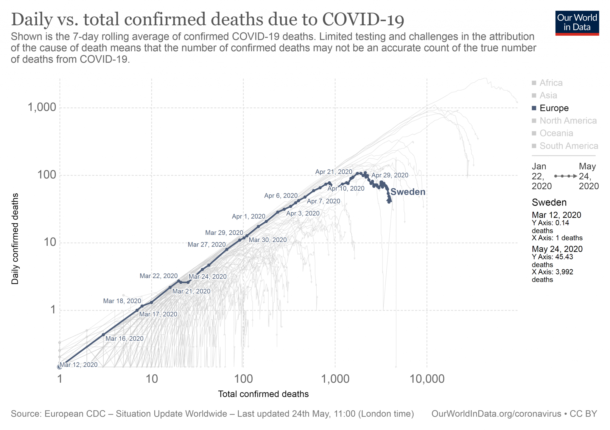 Sweden total vs daily.png
