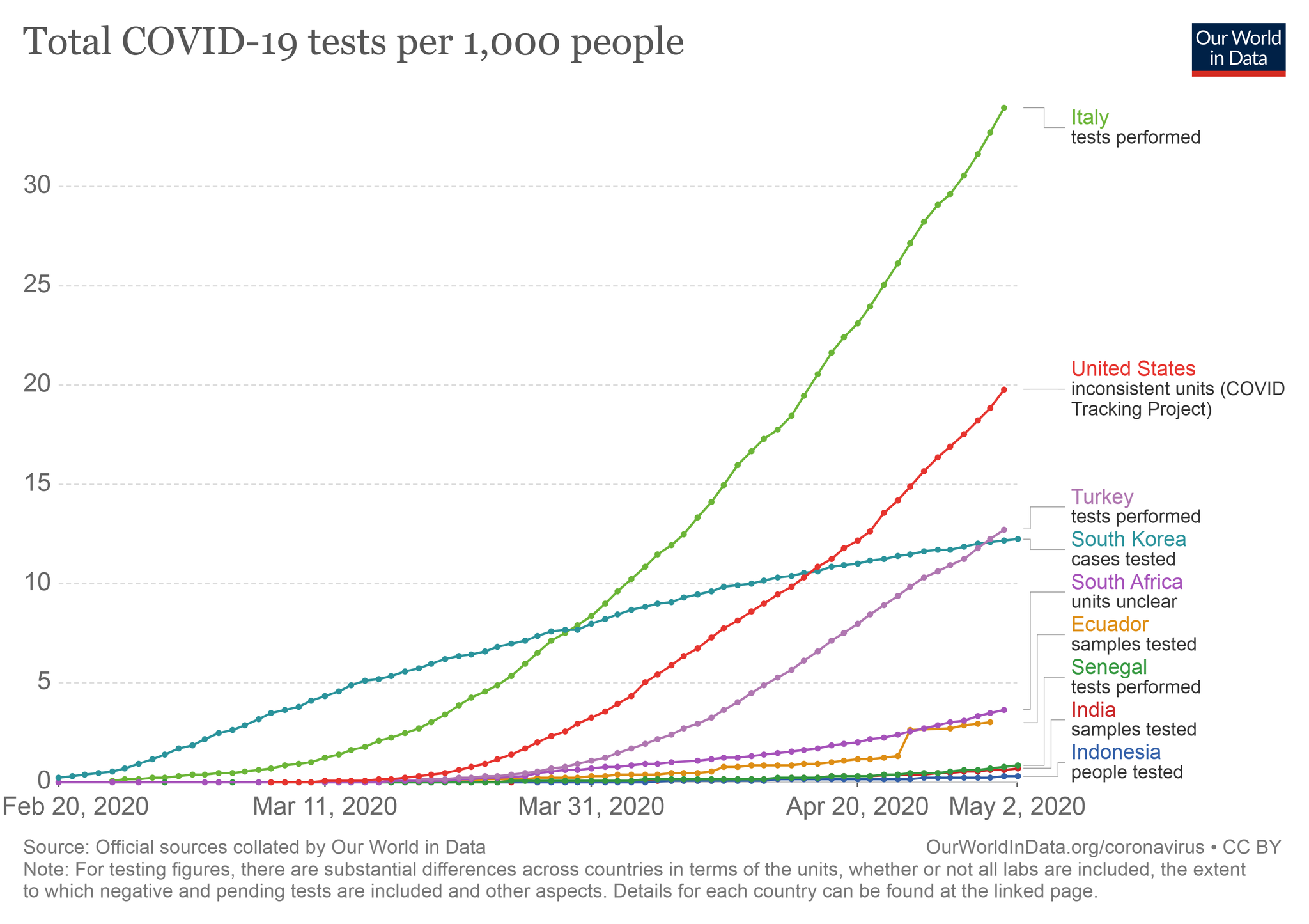 full-list-cumulative-total-tests-per-thousand (1).png