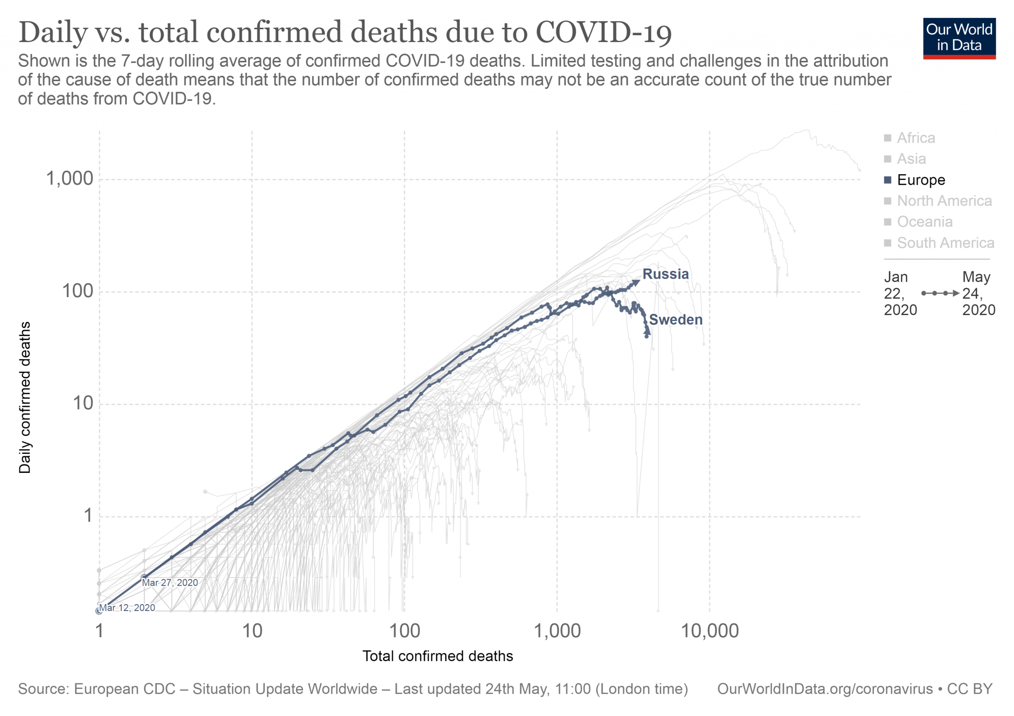 Russia vs Sweden.png