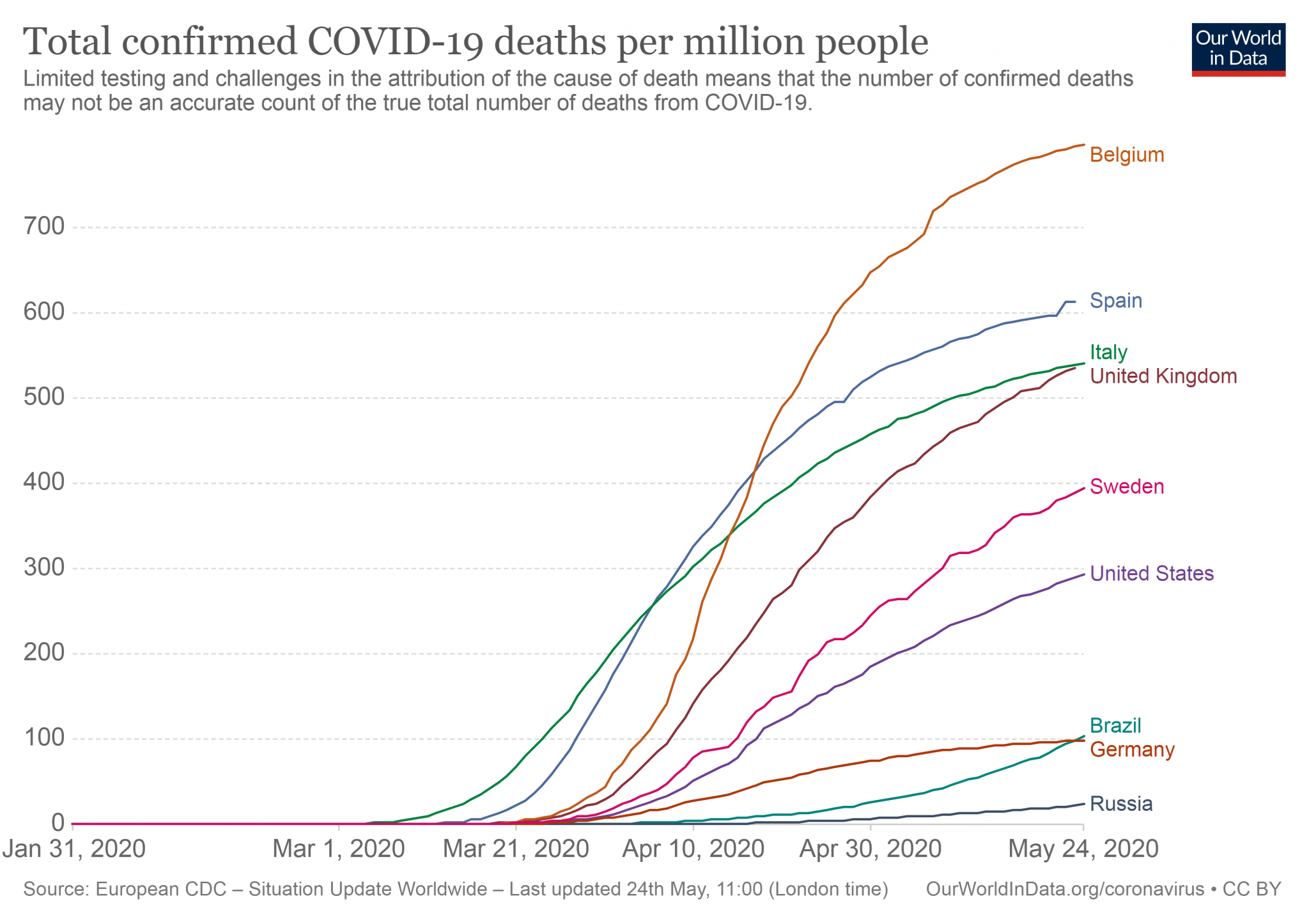 Sweden total deaths per million.png