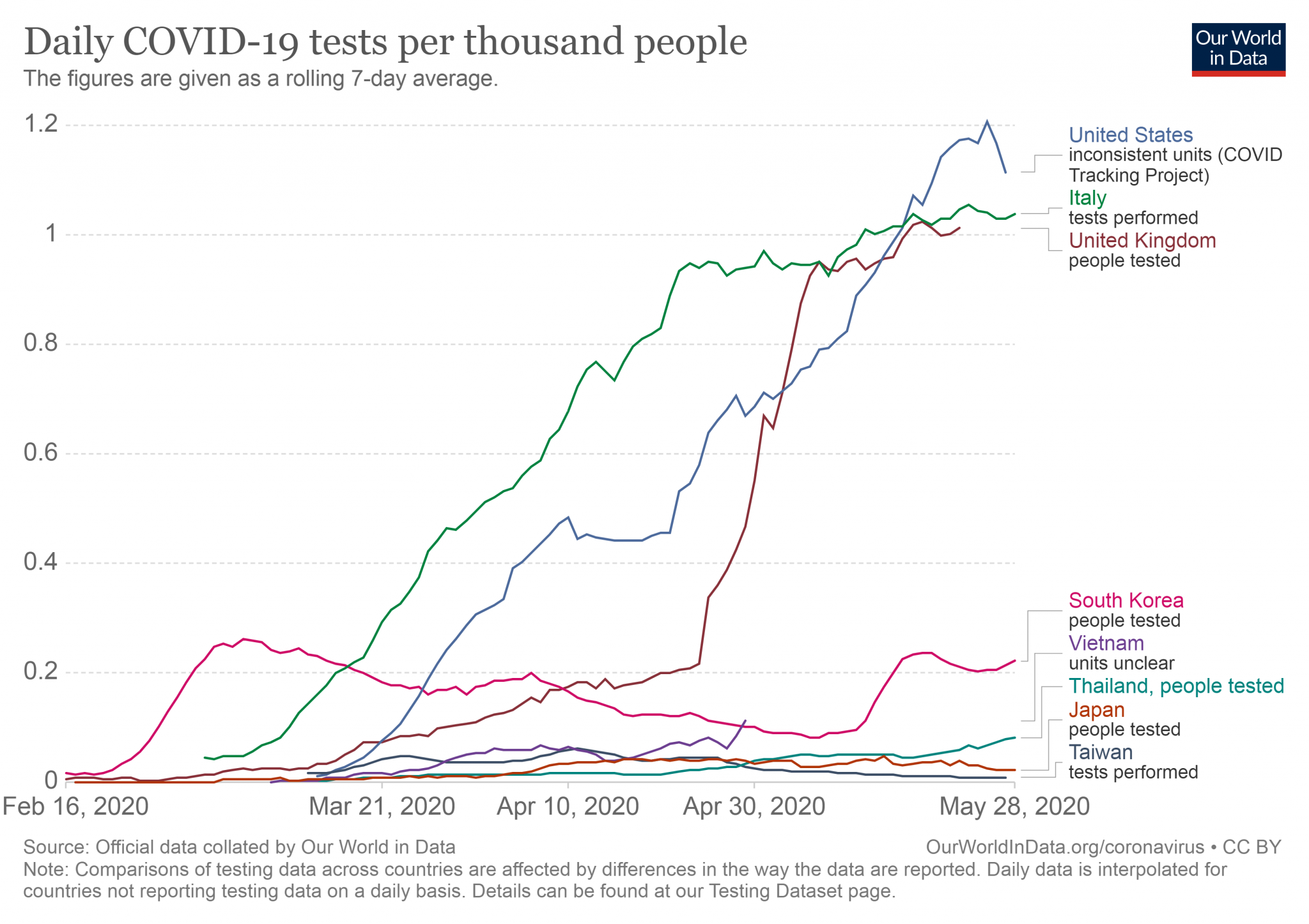 No Asian testing.png