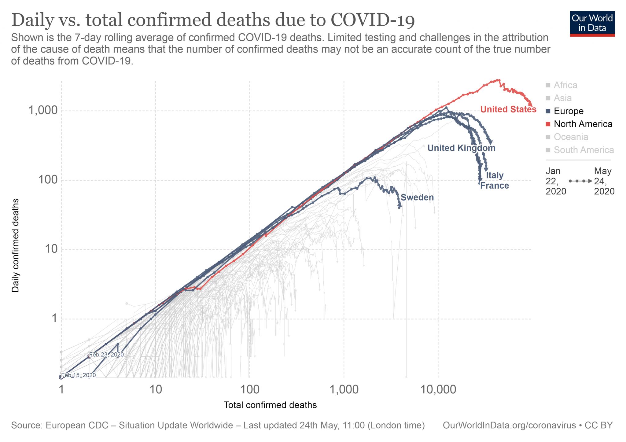 Sweden total vs daily 2.png