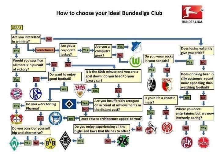 HowToBundesliga.jpg.ec9e627969dc209b1b839786555d8b06.jpg
