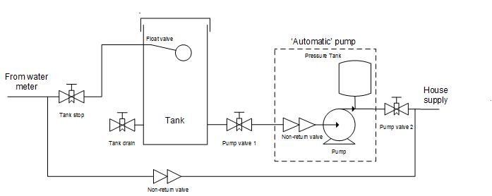 pump setup 2.jpg