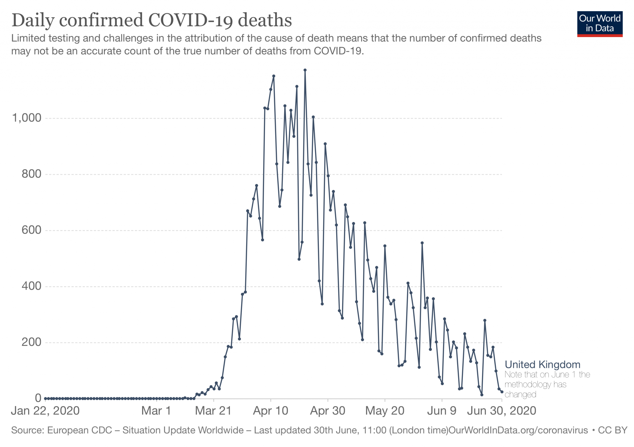 daily-deaths-covid-19.png