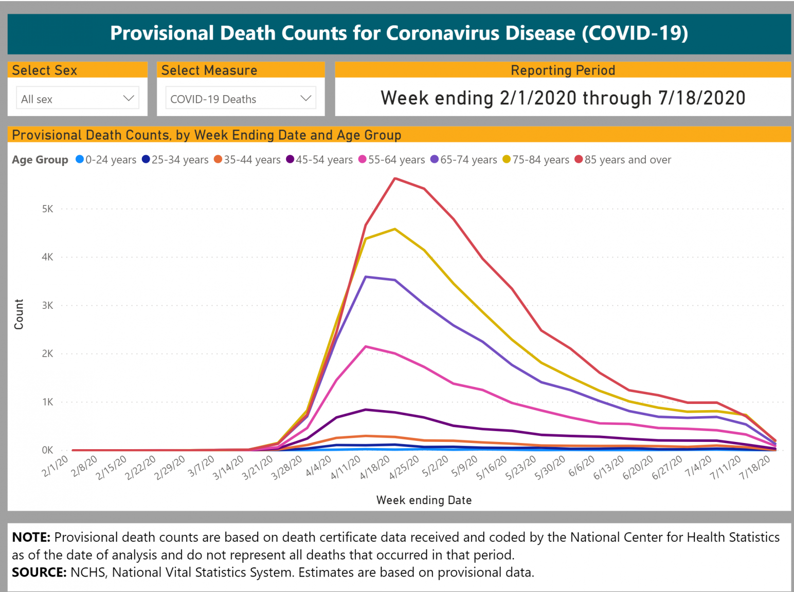 us covid death chart.png