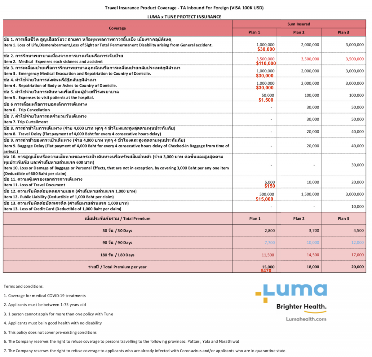 Thai insurance coverage 18 in .png