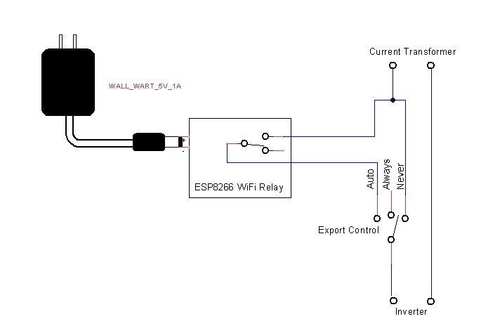 WiFi no-export switch.jpg