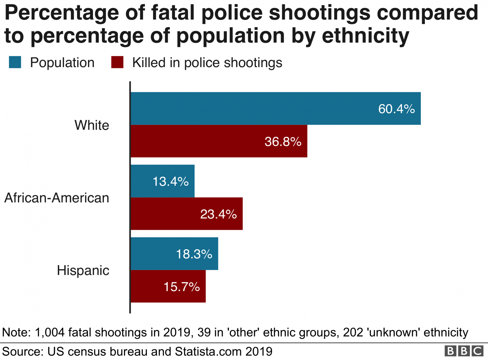 BBC black deaths.png