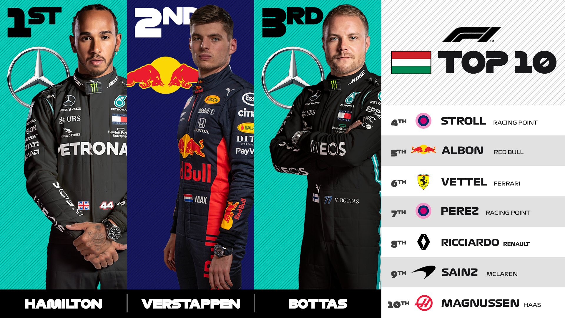 F1_standings_Hungary.jpg