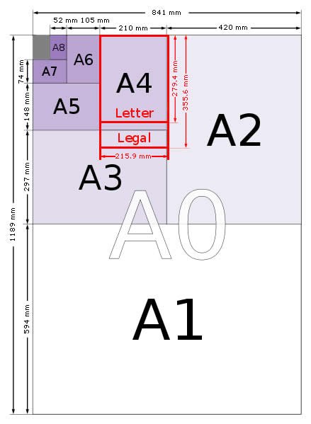 a-series-paper-sizes-1.jpg.fa9cb93cf471fd7b0f16123ba308f3c0.jpg