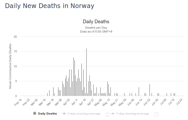 norway.png.21a5672b4083867df6b778962ac4e1e8.png