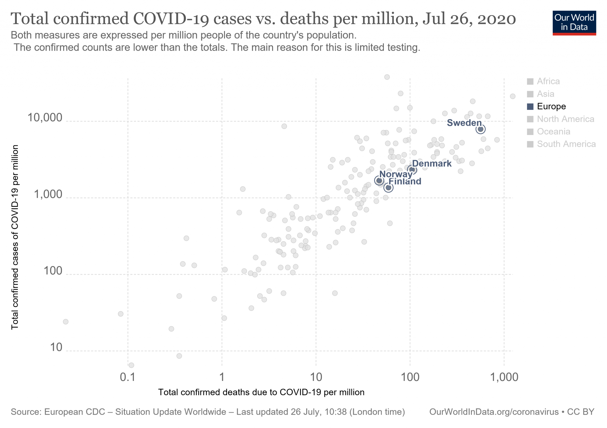rate-confirmed-cases-vs-rate-confirmed-deaths.png