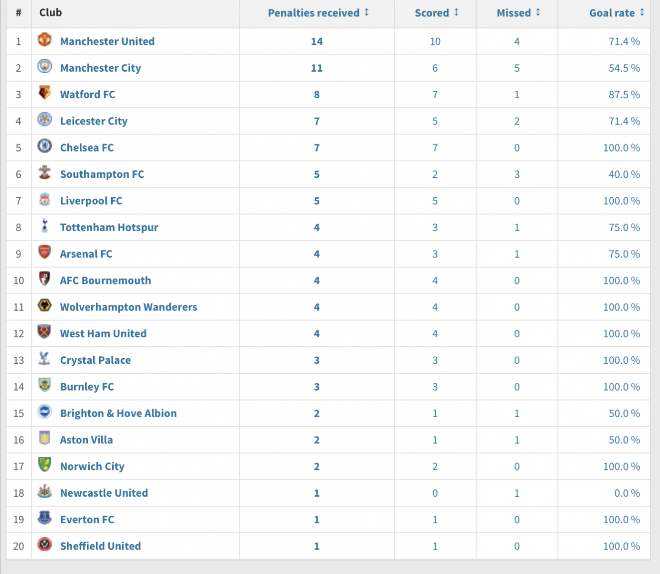 Screen Shot 2020-08-11 at 6.56.23 pm.png