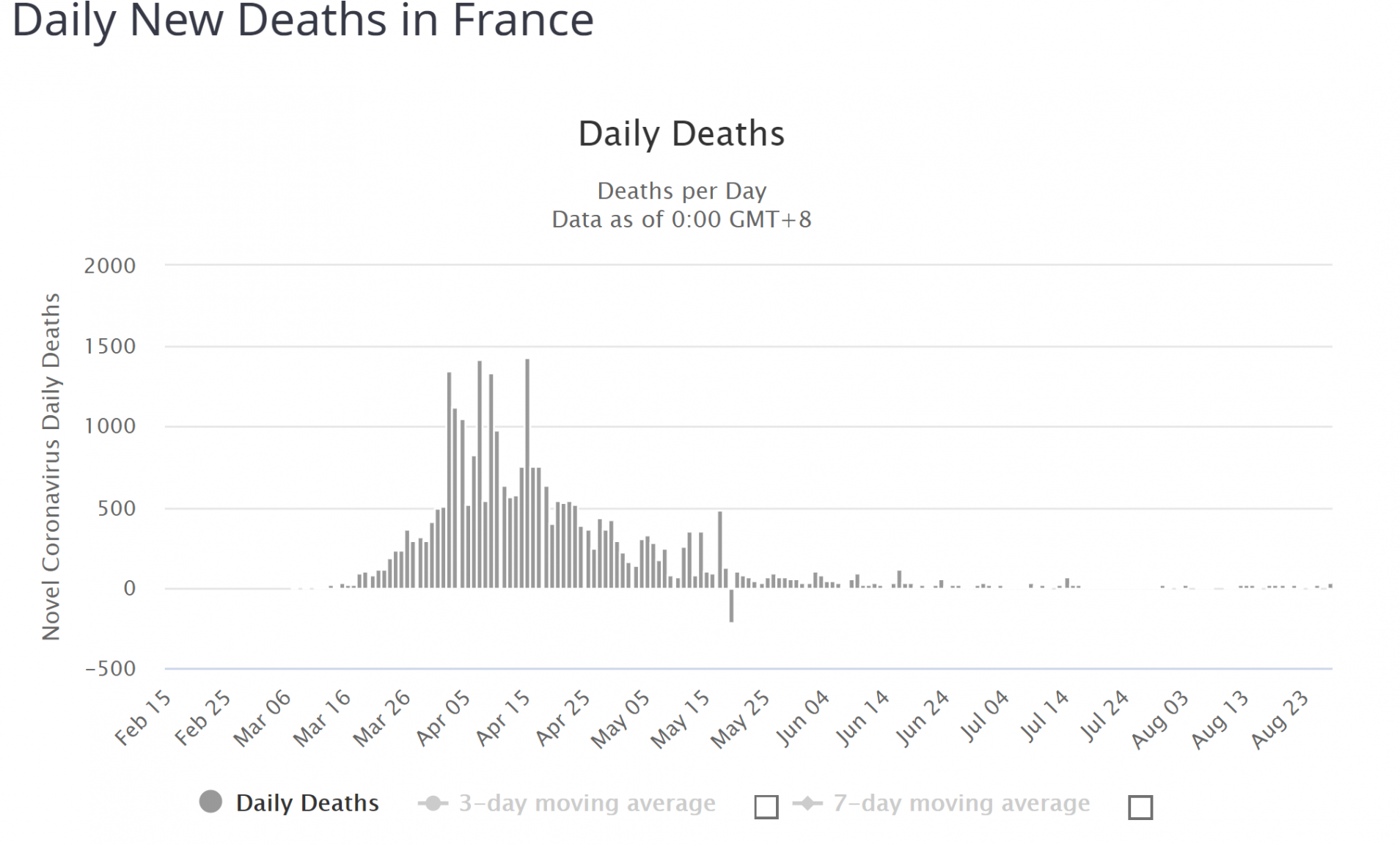 france deaths.png