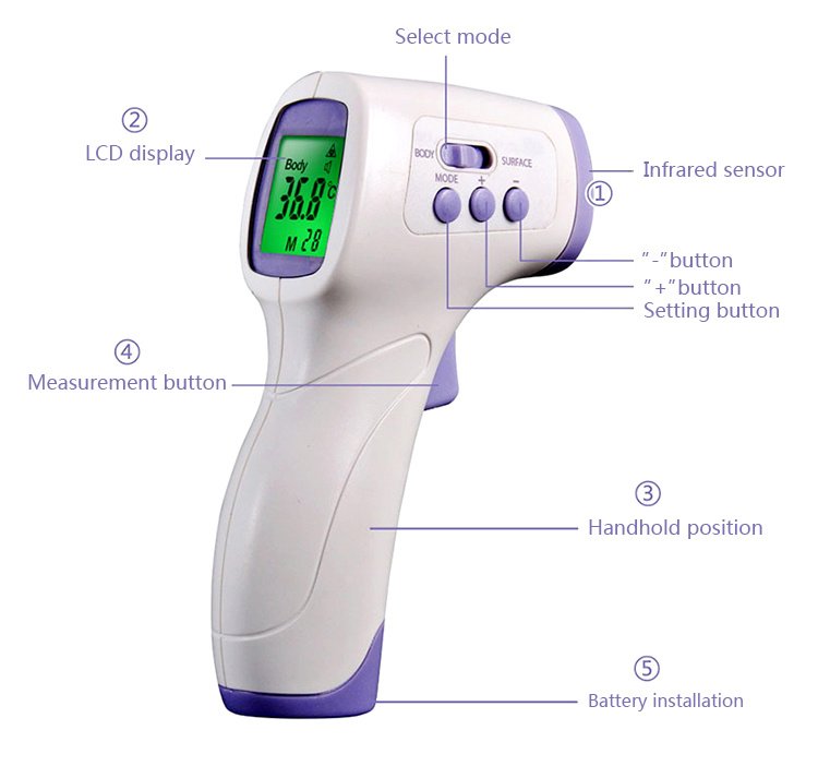 530729492_Home-Use-Human-Body-Temperature-Infrared-Baby-Electronic-Thermometer-Copy.jpg.3001b75f99b415b83f605f79a80106cd.jpg