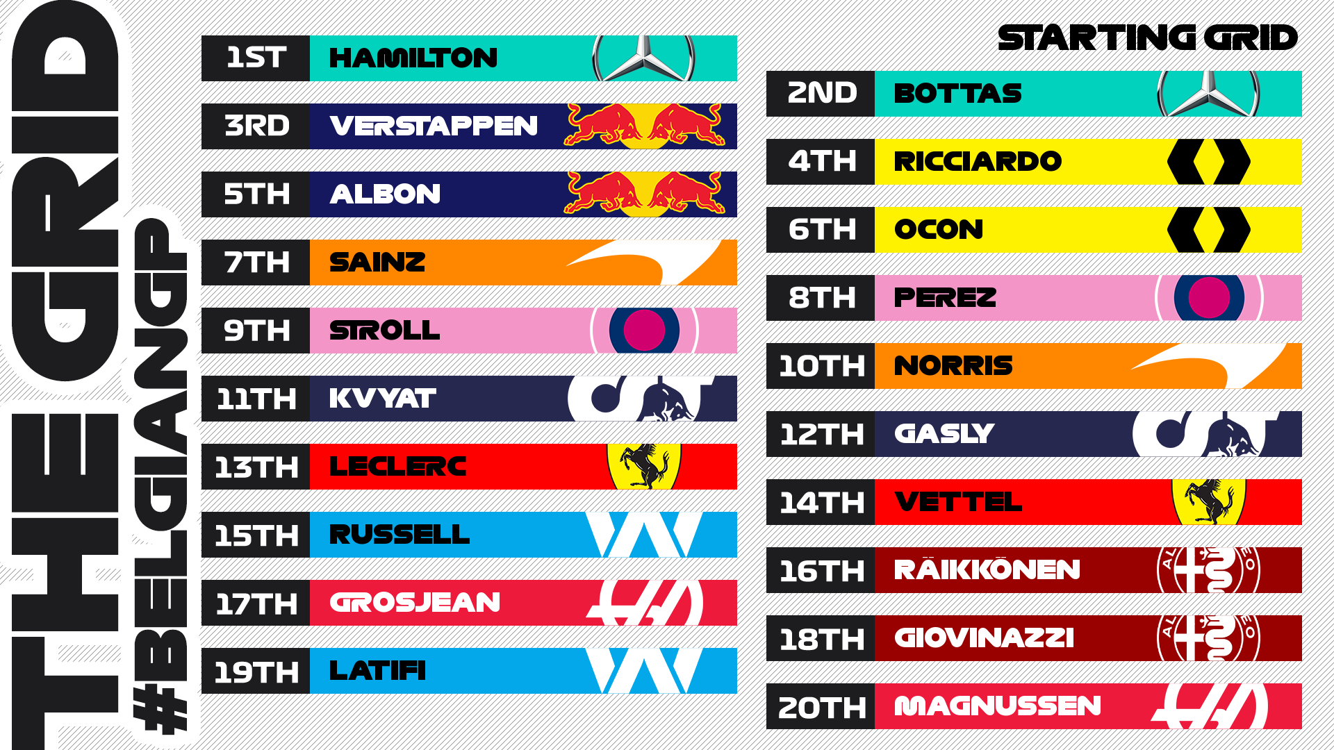 f1-starting grid - Belgium.png