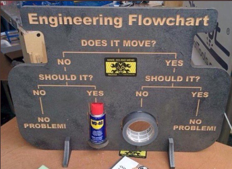 EngineersFlowchart.jpg.ec7bf17df3a696b7031525e2cdd80174.jpg