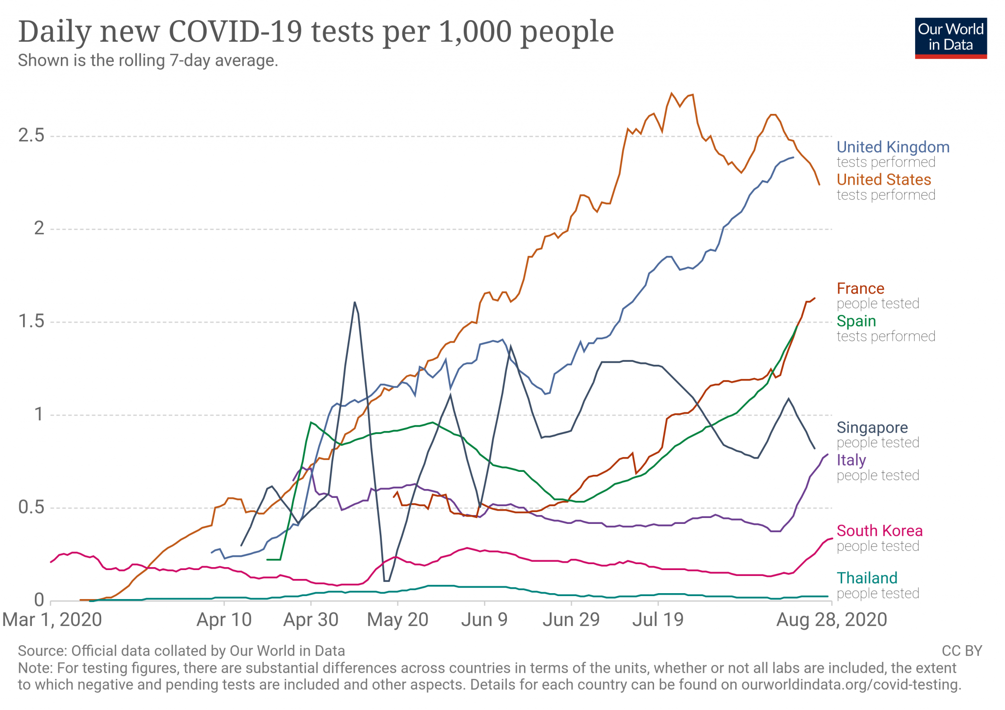 coronavirus-data-explorer.thumb.png.0e2d4837b5cafeed03bfc04001f9136b.png
